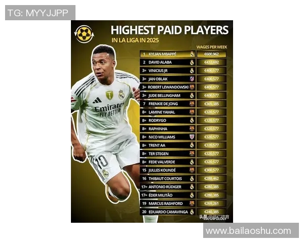 全球顶级足球二号后卫球星排名及表现分析2025