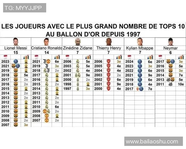 男足球星巨额收入榜单揭晓 男足球星巨额收入榜单揭晓