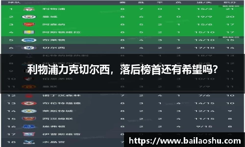 利物浦力克切尔西，落后榜首还有希望吗？